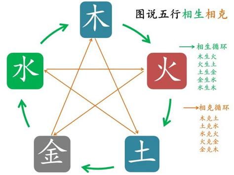 相吸相剋 意思|相剋